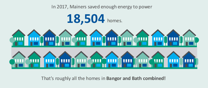 year-in-review-efficiency-maine