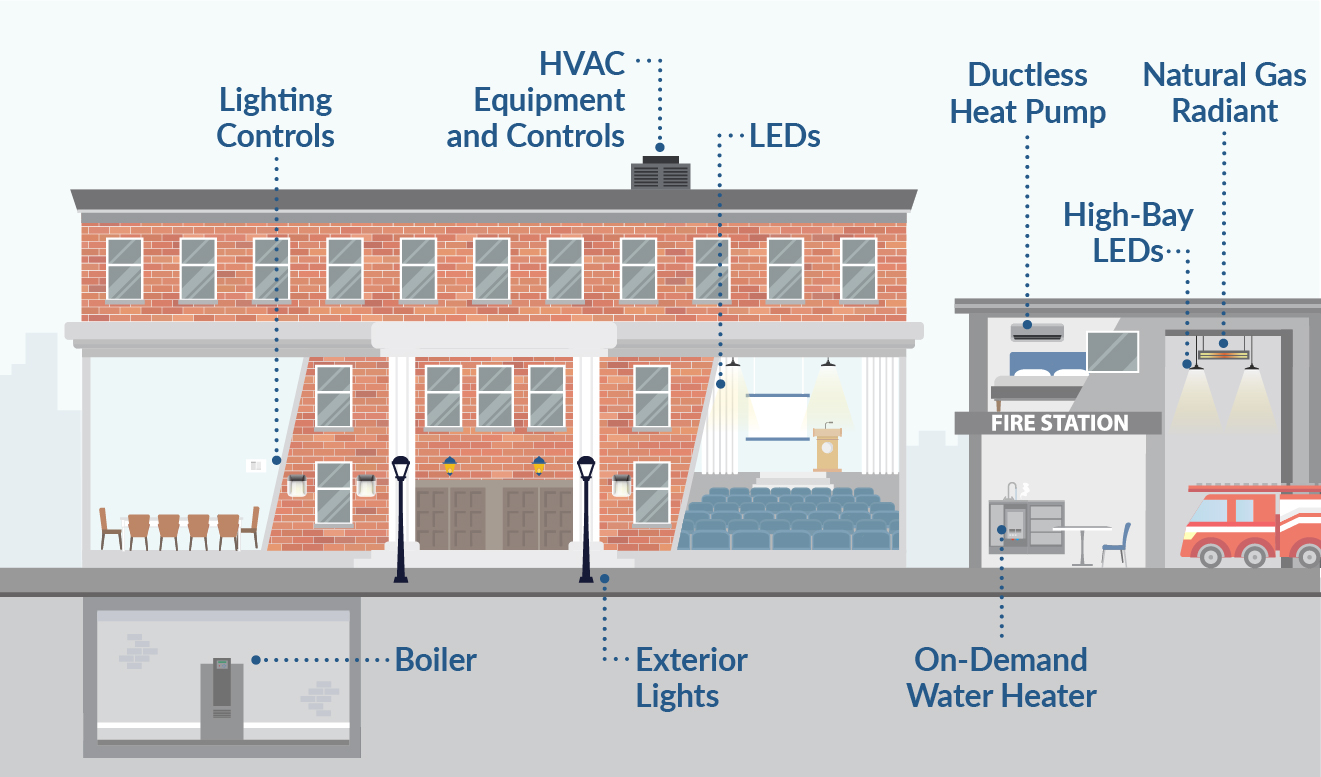 Understanding Energy Efficiency Measures for Heating and Cooling Systems -  Oklahoma State University