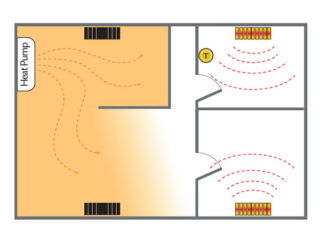 Take Advantage of Zone Heating
